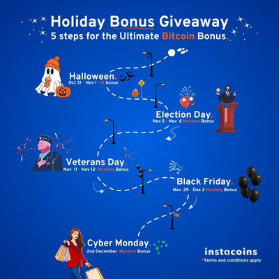 INSTACOINS - Instacoins Announces Comprehensive Holiday Bonus Giveaway for Bitcoin Buyers