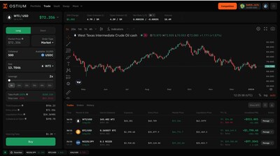 Updated Trade Form 24 10 16 - Ostium Launches Novel Macro Trading Platform Amidst Growth in Global Events-Based Trading