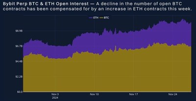 Bybit x Block Scholes Derivatives Report ETH Outperforms BTC - Bybit x Block Scholes Derivatives Report: ETH Outperforms BTC