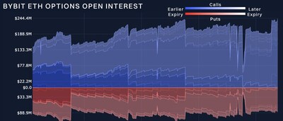 Sources Bybit Block Scholes - Markets Show Resilience Ahead of End-of-Year Options Expirations: Bybit x Block Scholes Crypto Derivatives Report