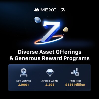 1200x1200 2 - From Vision to 36 Million Users: MEXC Celebrates 7 Years of Exponential Growth