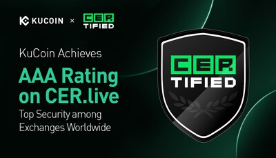 image 1 - KuCoin Achieves AAA Rating on CER.live, Solidifying Position as a Top Secure Cryptocurrency Exchange