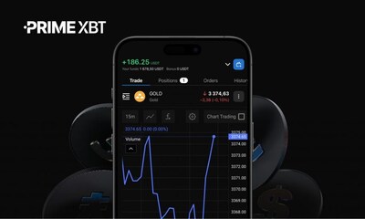 PrimeXBT Trading Services Improved - PrimeXBT Rolls Out Major Platform Upgrades and Enhanced Trading Conditions