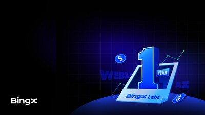 IMAGE - BingX Labs Marks One Year of Web3 &amp; AI Innovation with $16Million in Strategic Investments